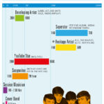 Billboard Reveal How Much Artists Make For Hit Singles, Clothing, Talk Show Appearances, Etc.