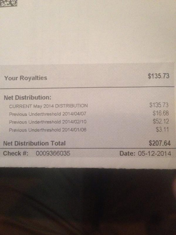 Chelsea Grin's ASCAP Royalty Statement