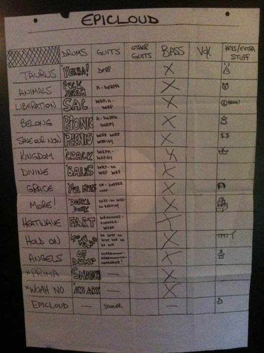 The Devin Townsend Project's "Epicloud" Songboard