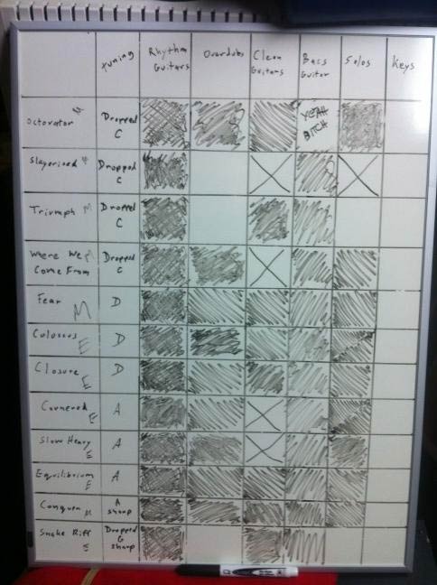 Working Titles For God Forbid's New Album